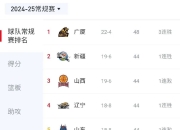 乐鱼体育-球队实现连胜，稳坐积分榜榜首