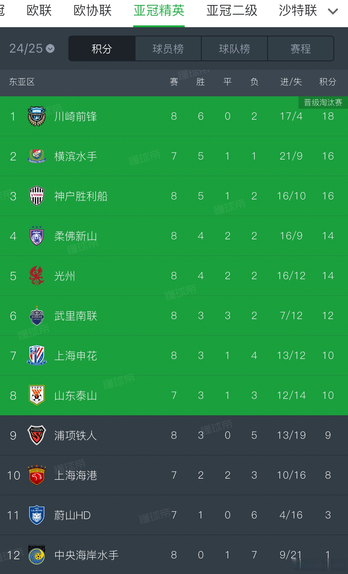 申花客场挑战泰达，胜者或领先积分榜的简单介绍