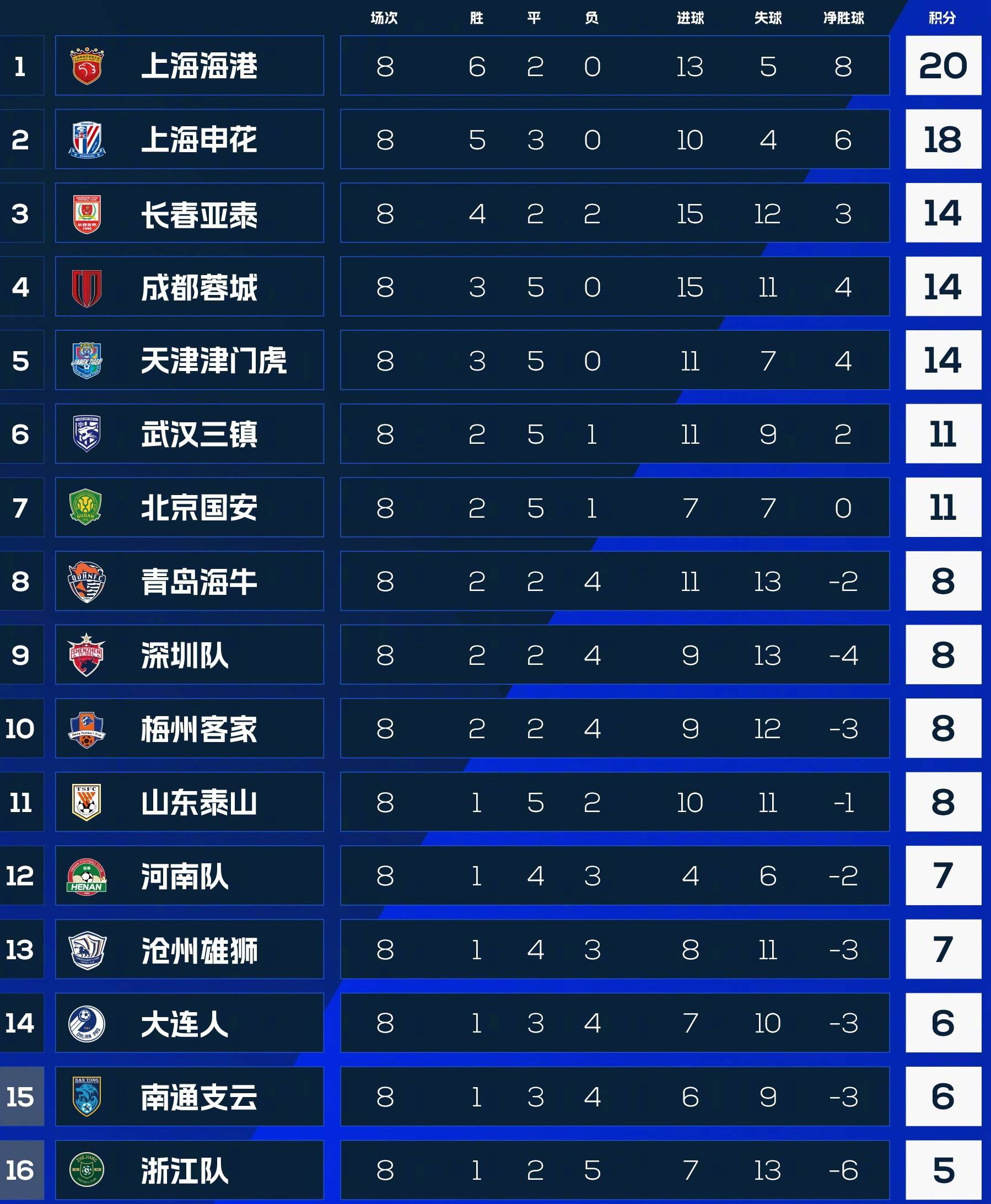 包含国安客场平局，保持不败，积分榜稳定的词条