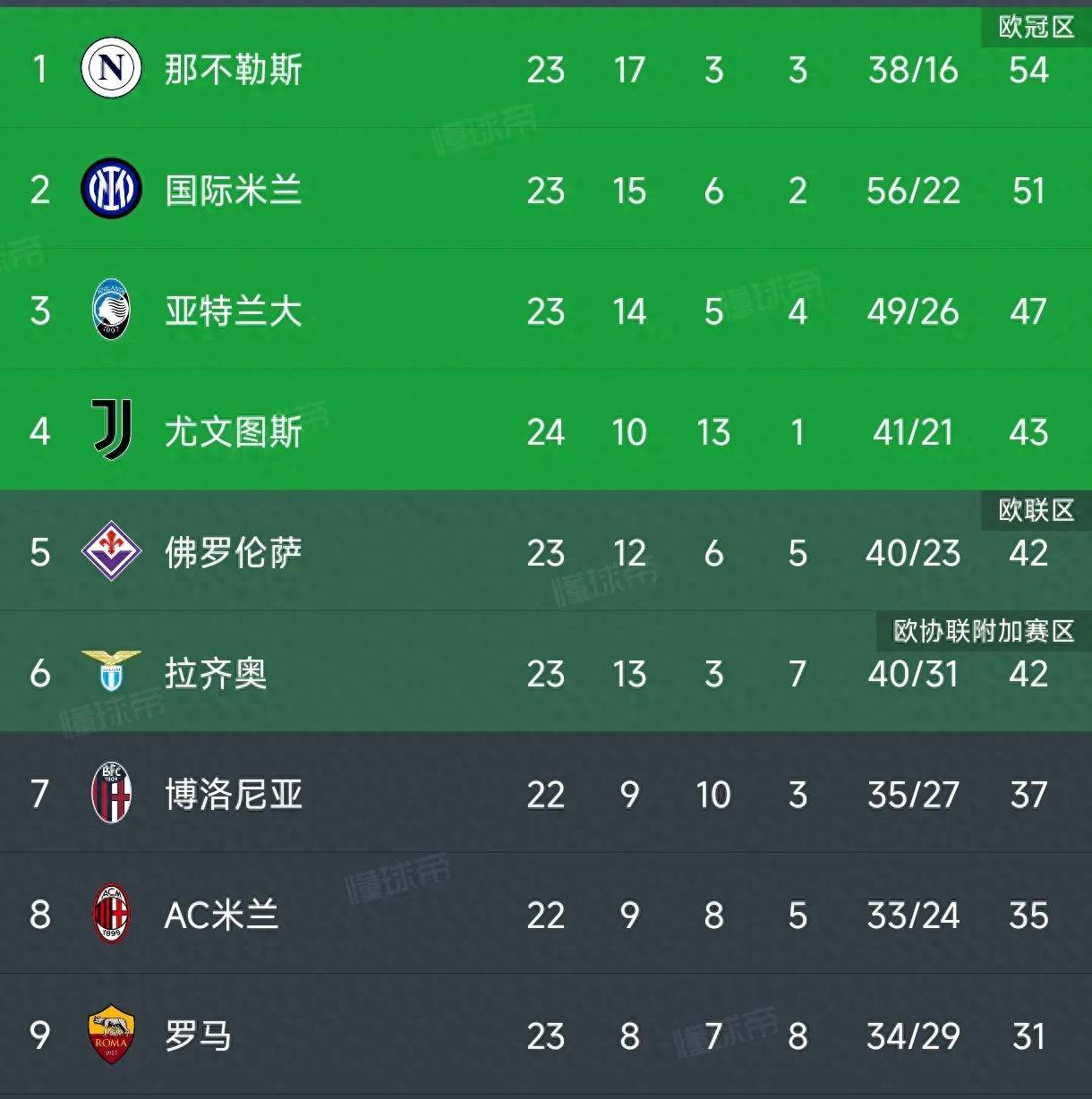 尤文图斯遭遇两连败，卫冕意甲联赛难度加大的简单介绍