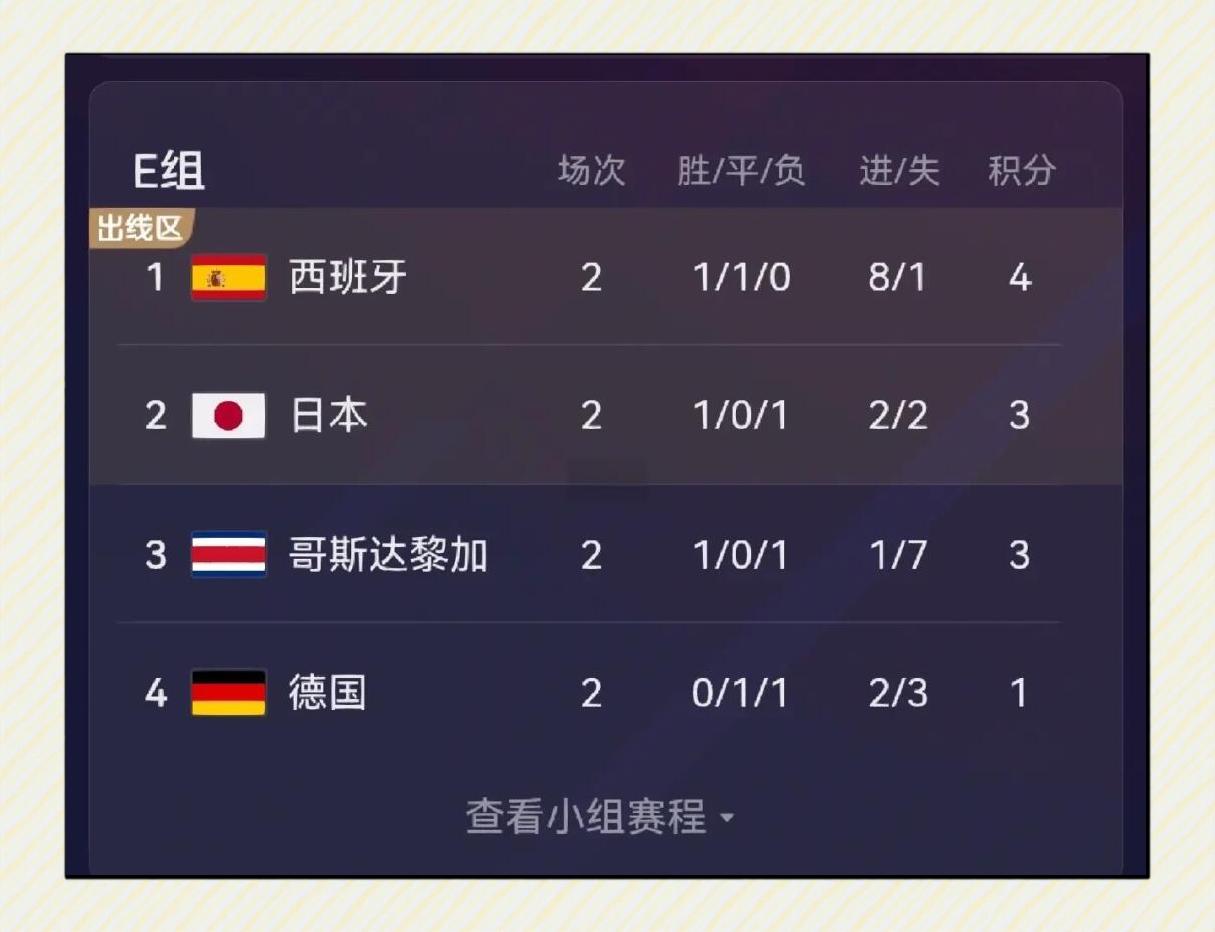 德国战平奥地利，小组领先稳进强！的简单介绍