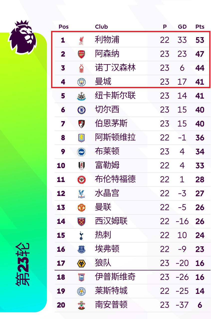 包含雷恩取得对马赛胜利，在积分榜上升值的词条